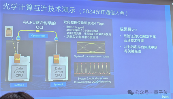 CPU、GPU的互連從1米飆至100米 英特爾：你相信光嗎？