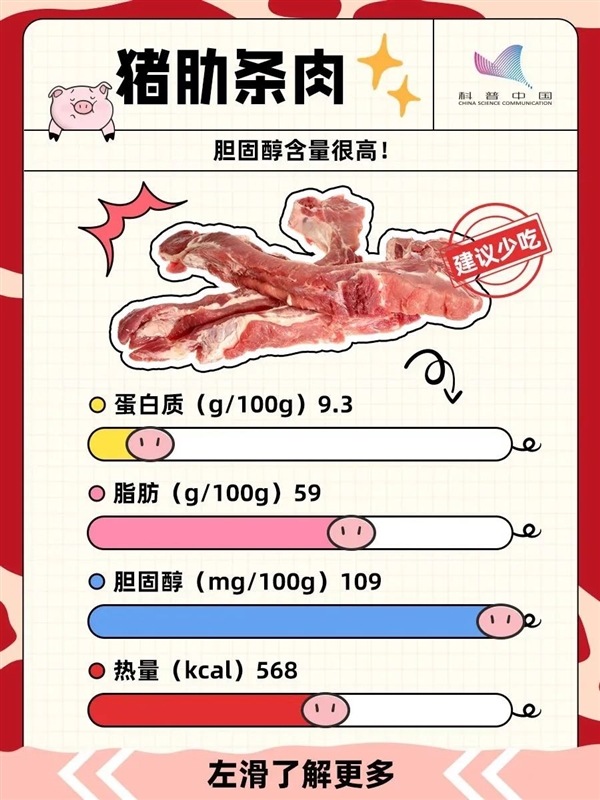 可怕！豬身上的3個(gè)部位 寧可扔了也別吃