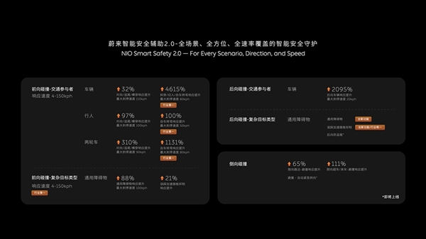 蔚來發(fā)布中國首個智能駕駛世界模型NWM：0.1秒內(nèi)推演出216種可能發(fā)生的場景