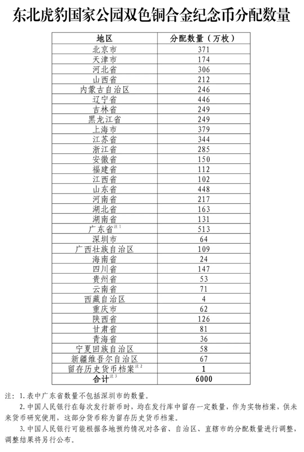東北虎豹國(guó)家公園紀(jì)念幣來(lái)了：彩色小老虎超可愛(ài)