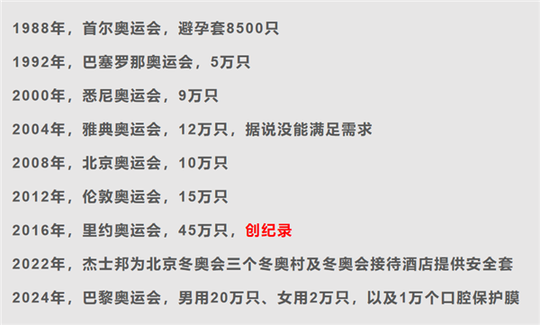 為“禁愛”選紙板床？法國奧運(yùn)會辟謠：床相當(dāng)堅(jiān)固 還將提供30萬避孕套