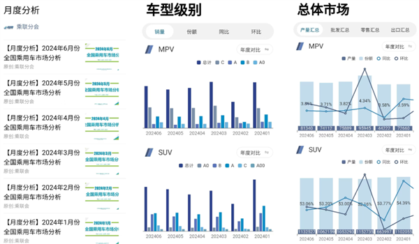一個銷量榜讓車企們吵飛了 這事怪理想不厚道？