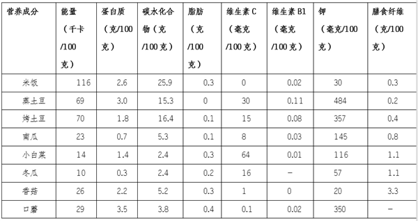 很多人愛吃的蔬菜：真的不要跟米飯一起吃！