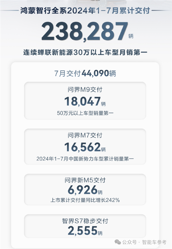 中國車真暢銷：理想月銷重返5萬輛、比亞迪1天賣出1萬多！