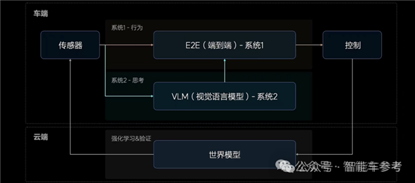 中國車真暢銷：理想月銷重返5萬輛、比亞迪1天賣出1萬多！