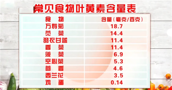 它是“平價護眼菜”：越吃眼睛越明亮！還能補鈣、抗衰老