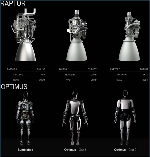 SpaceX第一臺(tái)猛禽3火箭發(fā)動(dòng)機(jī)下線：簡潔藝術(shù)品！推力280噸