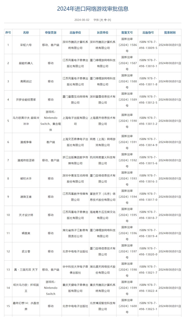 2024年第四批進口網(wǎng)絡游戲版號出爐：《彩虹六號》國服來了 騰訊代理