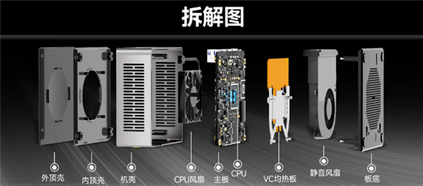 準系統(tǒng)1849元 極摩客M7迷你主機上市：銳龍7 PRO 6850H八核芯