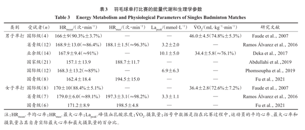 速度超高鐵！頂級奧運選手打過來的羽毛球到底有多難接