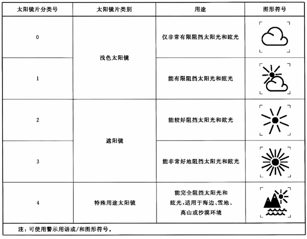 涂防曬霜、穿防曬衣就萬事大吉了嗎 眼睛也得防曬