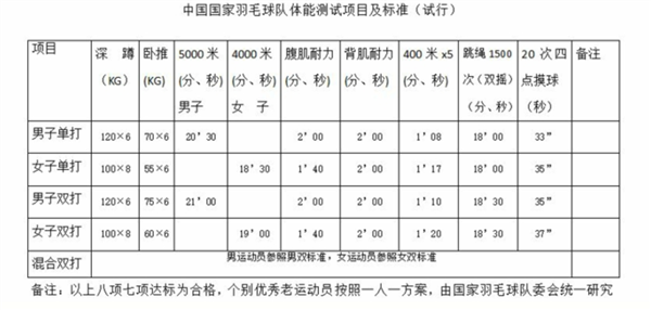 速度超高鐵！頂級奧運選手打過來的羽毛球到底有多難接