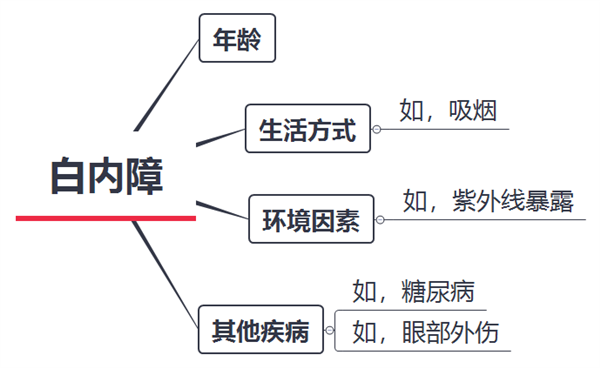 涂防曬霜、穿防曬衣就萬事大吉了嗎 眼睛也得防曬