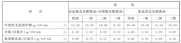 同樣一瓶醬油 為什么價(jià)格能差5倍？背后真相……