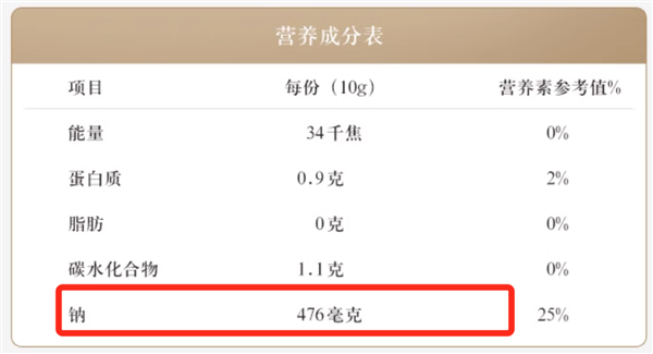 同樣一瓶醬油 為什么價(jià)格能差5倍？背后真相……