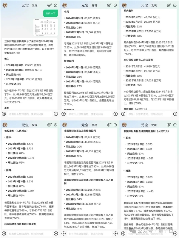 強國產(chǎn)多模態(tài)剛剛易主！騰訊混元把GPT-4/Claude-3.5/Gemini-1.5都超了