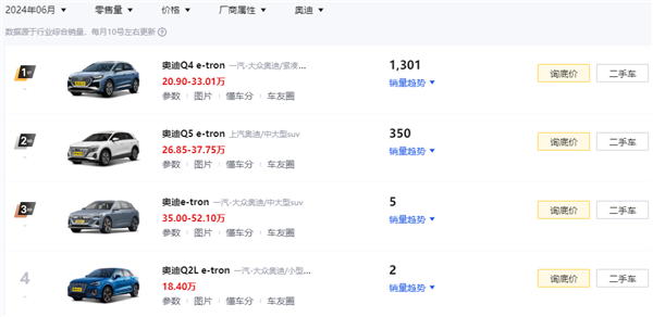奧迪新能源要在中國(guó)換車(chē)標(biāo)！沒(méi)有“四個(gè)圈”你還買(mǎi)嗎？