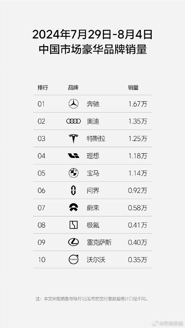 你搶著買了嗎！奔馳寶馬奧迪中國退出價格戰(zhàn)后：漲價真的更好賣了
