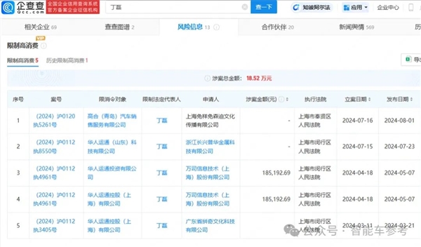 高合自救失利！70億救命錢去向成謎：法院出手干預(yù)重整