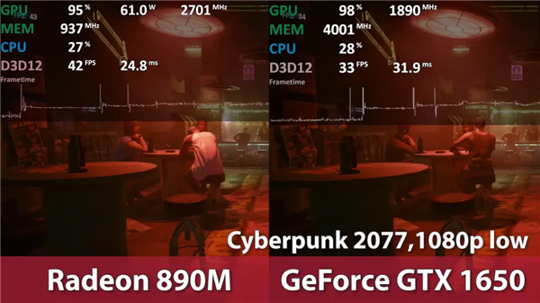AMD RDNA 3.5核顯游戲?qū)崪y(cè)！Radeon 890M超越獨(dú)顯GTX 1650