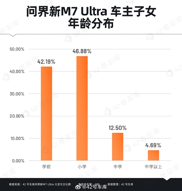 問界新M7 Ultra用戶購車時(shí)關(guān)心什么：華為智能駕駛排在首位