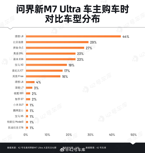問界新M7 Ultra用戶購車時(shí)關(guān)心什么：華為智能駕駛排在首位
