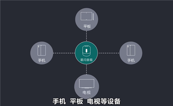 華為小姐姐科普星閃技術：低時延、抗干擾等六大優(yōu)勢
