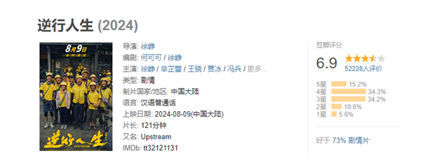 互聯(lián)網(wǎng)大廠中層被裁改送外賣 徐崢主演《逆行人生》豆瓣開(kāi)分6.9