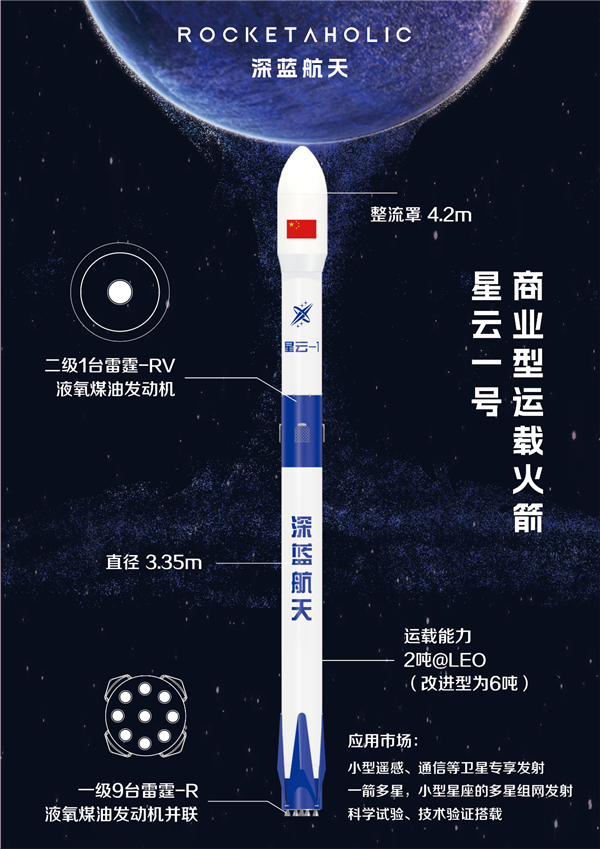 中國(guó)首次首飛即回收火箭！深藍(lán)航天宣布星云一號(hào)8月底實(shí)驗(yàn)