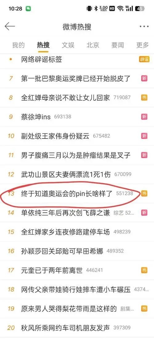感覺(jué)與時(shí)代脫節(jié)了 奧運(yùn)會(huì)的“pin“到底是啥玩意兒？