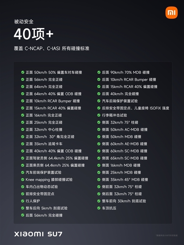 小米：SU7經(jīng)歷過大量安全碰撞測試 遠超標(biāo)準(zhǔn)