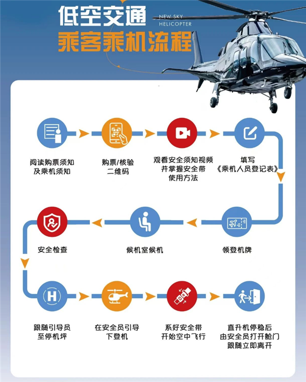 全國首條低空城際航線開通！上海浦東到昆山能打飛的了：低1600元