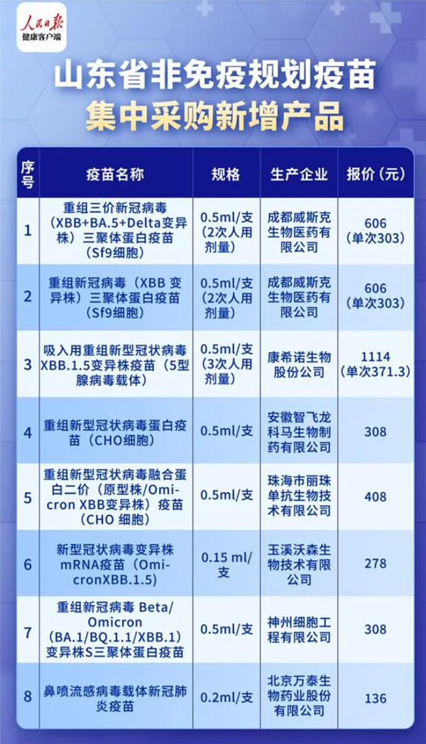 你要接種嗎！多地公布新冠疫苗自費接種價格：低126元起