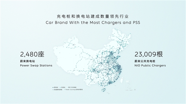 蔚來發(fā)布加電縣縣通計(jì)劃：國內(nèi)每個(gè)縣都要有蔚來換電站