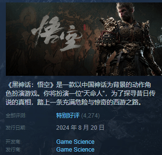 國產(chǎn)3A崛起！《黑神話：悟空》Steam峰值在線史上第四：遠(yuǎn)超2077