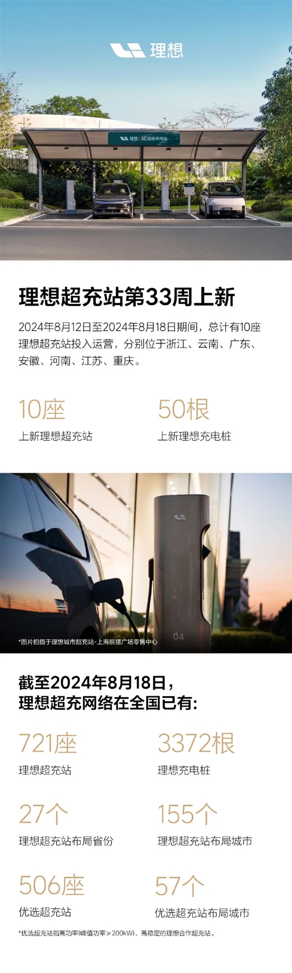 理想全國(guó)超充站喜加十！累計(jì)已達(dá)721座 