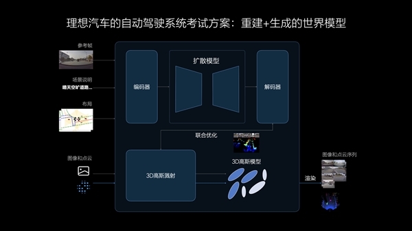 悶聲干大事！理想端到端-VLM雙系統(tǒng)內(nèi)測(cè)更新：可感受不同系統(tǒng)駕駛風(fēng)格