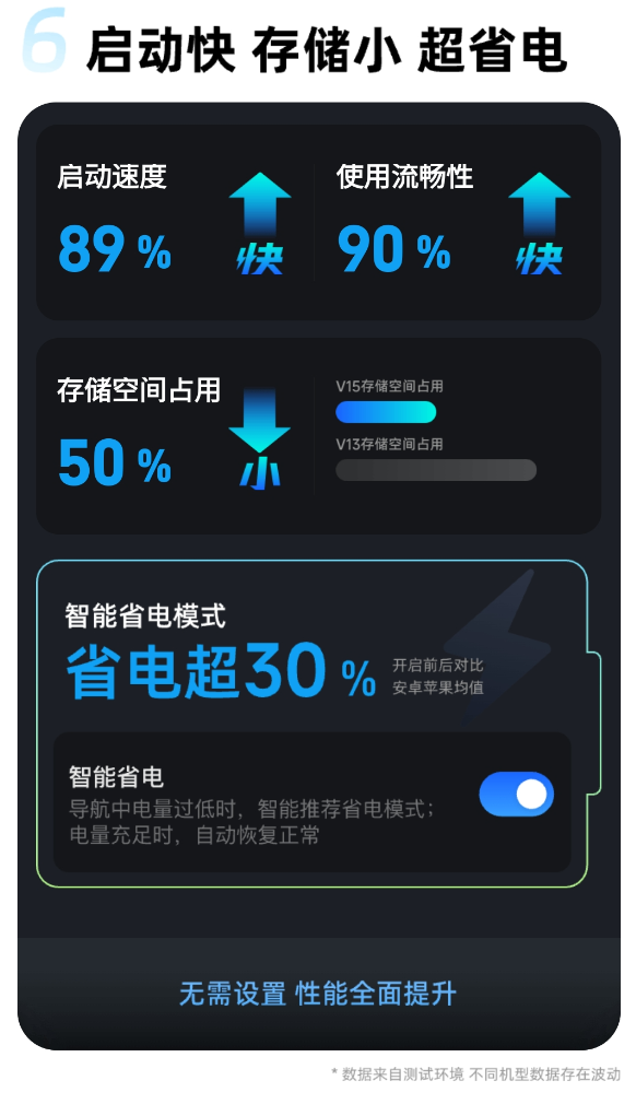 高德地圖發(fā)布V15.00.0嘗鮮版：支持北斗衛(wèi)星無網(wǎng)導(dǎo)航、衛(wèi)星求救