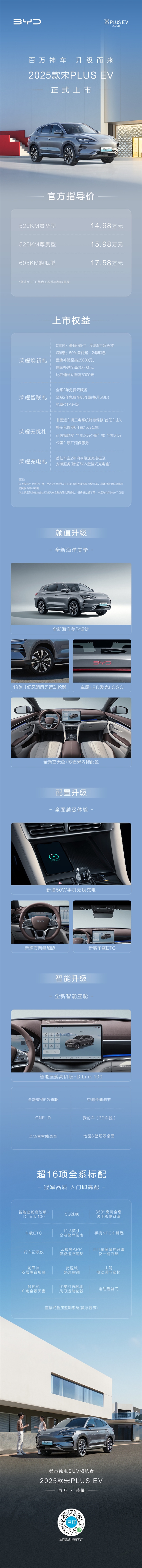14.98萬元起！比亞迪2025款宋PLUS EV正式上市：3大升級看懂