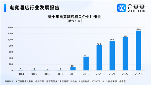 電競酒店迎接“天命人組團(tuán)取經(jīng)” 國內(nèi)電競酒店西安多