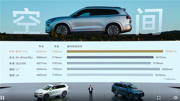 預(yù)售24.98萬起 問界新M7 Pro亮相 余承東：用料太好、賣一輛虧2-3萬
