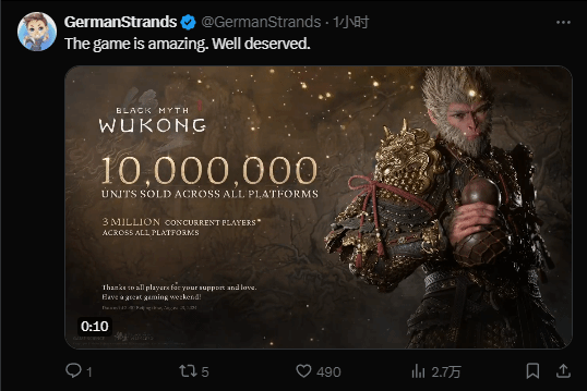 銷量超1000萬套！ 《黑神話》全球爆火：有老外力挺 有人又拿缺乏女性角色說事