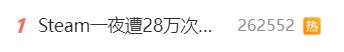 熱搜第一！Steam一夜遭28萬次攻擊：大量玩家無法登入