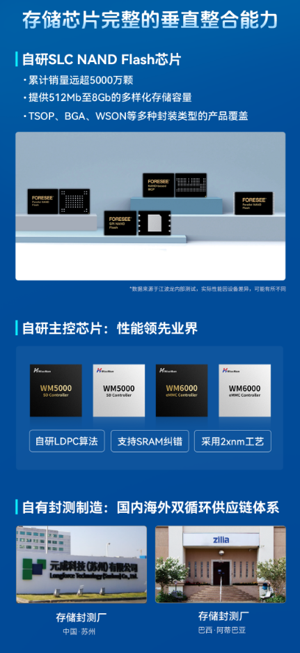 江波龍自研芯片新進展：NAND Flash技術邁入2xnm新時代