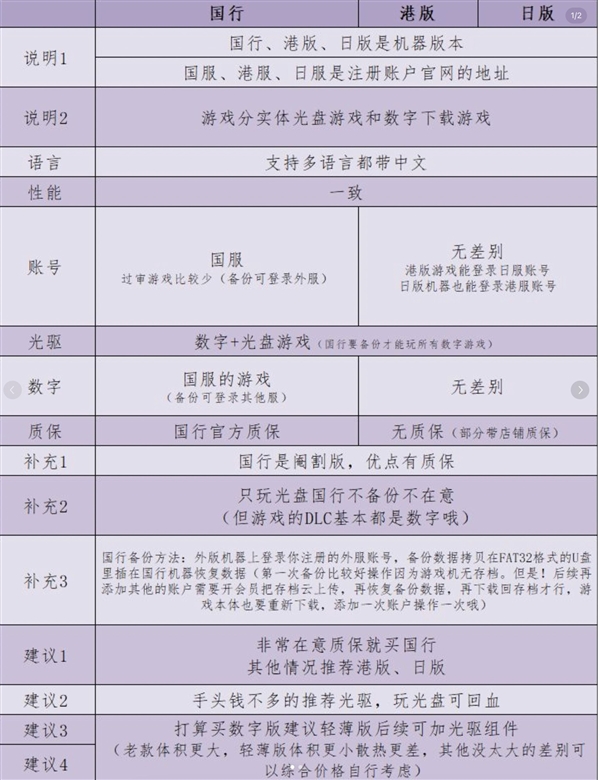 為了玩《黑神話：悟空》 如何選購PS5：三個版本選購攻略奉上