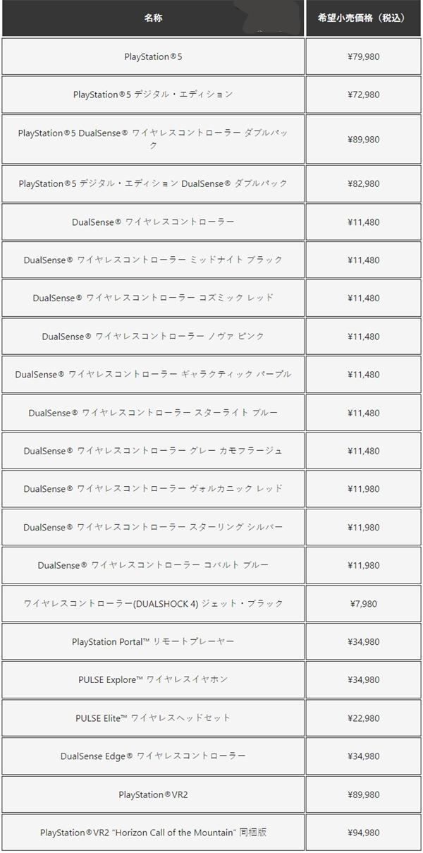 索尼 PS5 漲價，漲幅達1.3至1.5萬日元