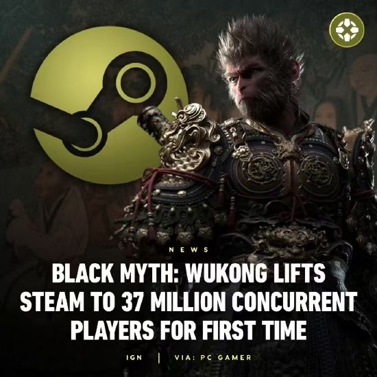 《黑神話》讓Steam在線人數(shù)創(chuàng)紀(jì)錄：老外稱性別歧視也大賣、韓網(wǎng)友說(shuō)吳承恩是韓國(guó)人