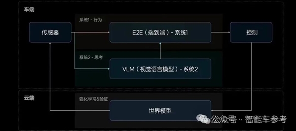 銷冠理想日進3億！但毛利率被賽力斯力壓一頭