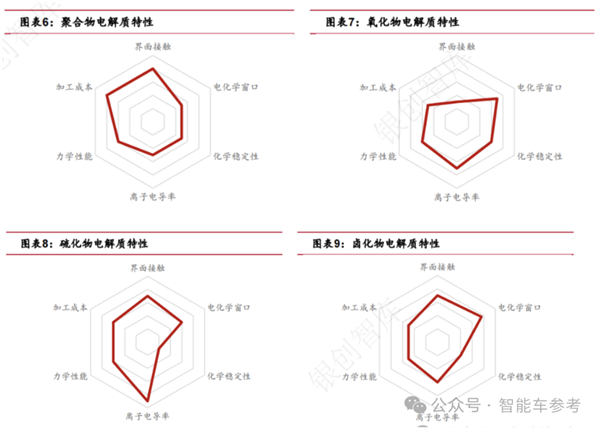 長(zhǎng)安數(shù)億押注固態(tài)電池！能量密度超4680電池3倍、全球高！