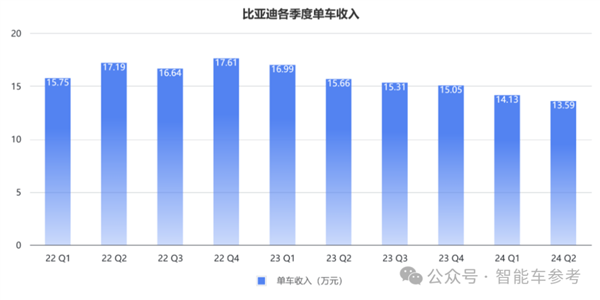每天花掉1個(gè)億：王傳福硬砸智能駕駛！